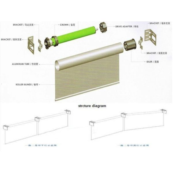 Zebra Blackout Electric Roller Blind Oranger Manual for Villas