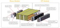 Los 40ft combinados Data Center prefabricado, construcción modular de DCIM Data Center