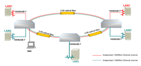 E1 Fiber Media Converter With 4/8/16 E1 Ports And 4 Ethernet Ports And 2 SFP Ports