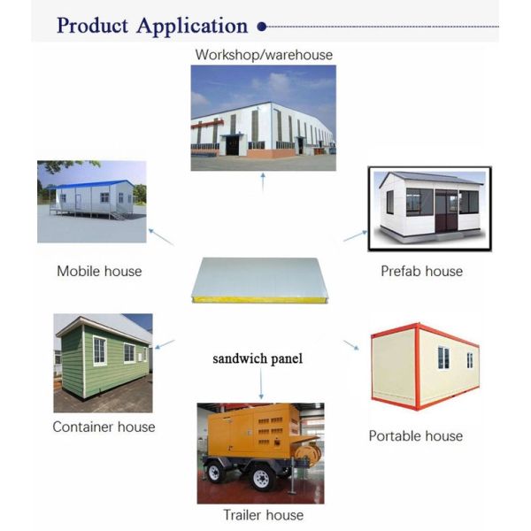 Panneaux de mur réutilisés de sandwich à Rockwool 100mm 1150mm
