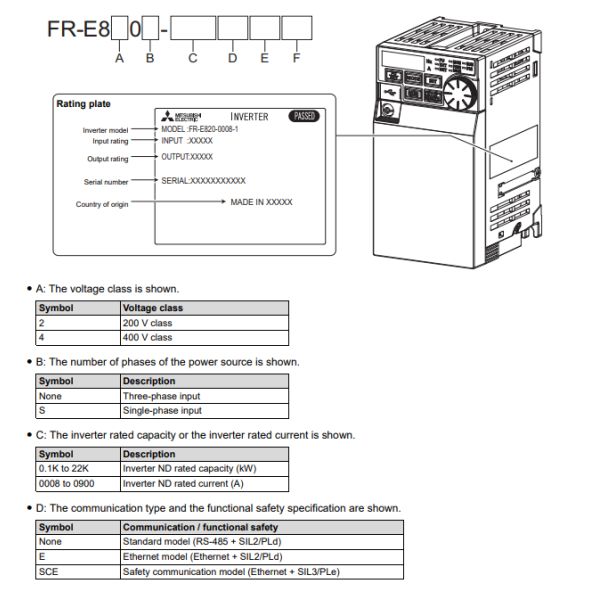 Série elétrica do inversor FR-E800 de FR-E840-0040-4-60 Mitsubishi 1.5KW