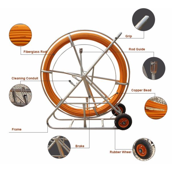 El alto cable subterráneo fuerte equipa el cable de la fibra de vidrio de FRP que tira de Rodder