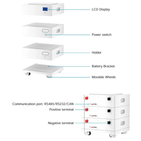 High Performance Long Life Lithium Battery Power Bank 5kwh 10kwh 15kwh 20kwh 48v 170ah Lifepo4 Stack Battery