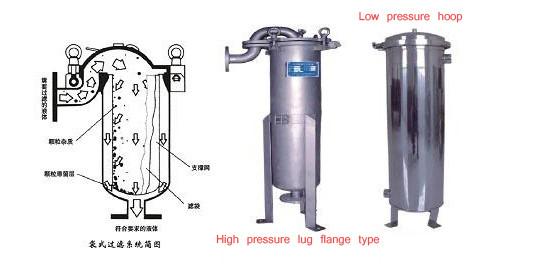 Special Electroplating Liquid Cartridge Filter , Precision Filters Long Service Life