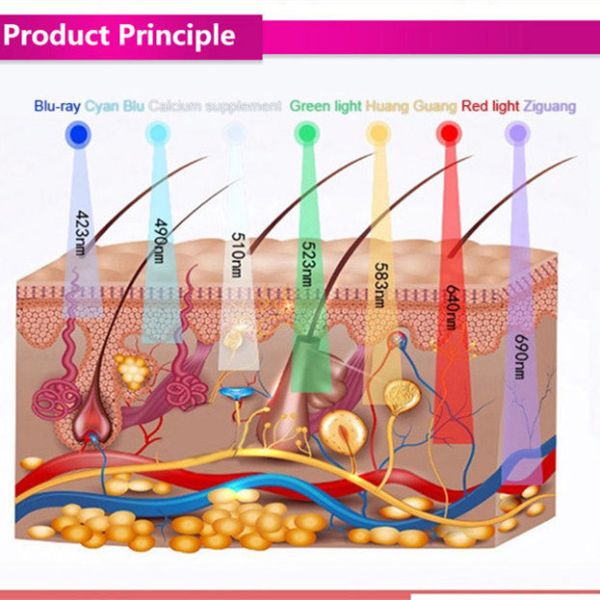 Красное и голубое угорь 640nm 415nm машины терапией света СИД
