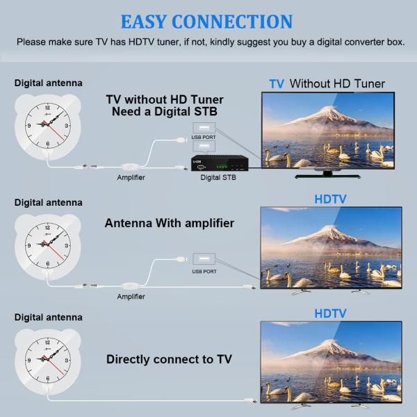 4K 1080p Indoor Amplifier HDTV Digital TV Antenna Patch Tv Antenna