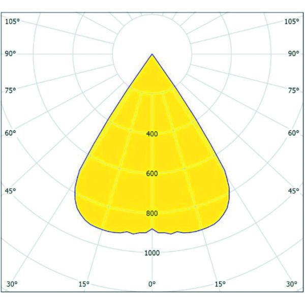 Всеобщие используемые света залива СИД заливки формы алюминиевые высокие для склада и теннисного корта