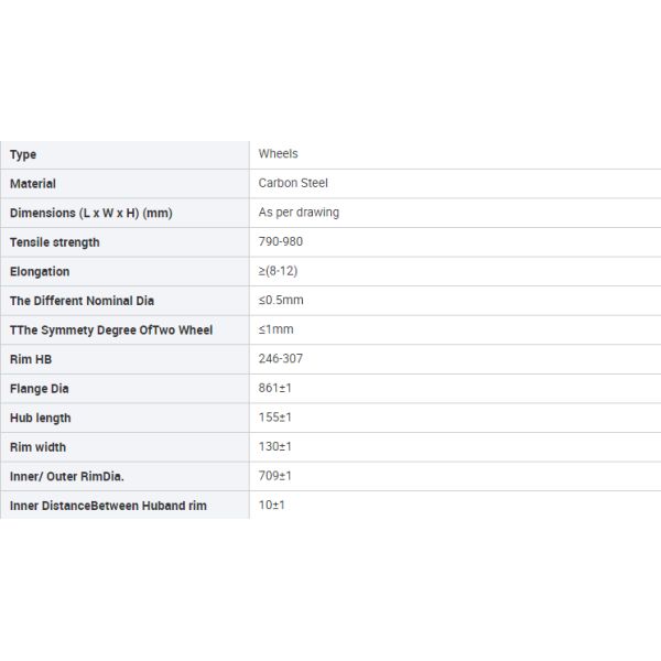 High Quality AAR Anti-corrosive Treatment Wheels for Freight Wagon