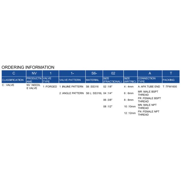 Top 10 Industrial Needle Valve Suppliers – ISO 9001, OEM Service, Global Delivery