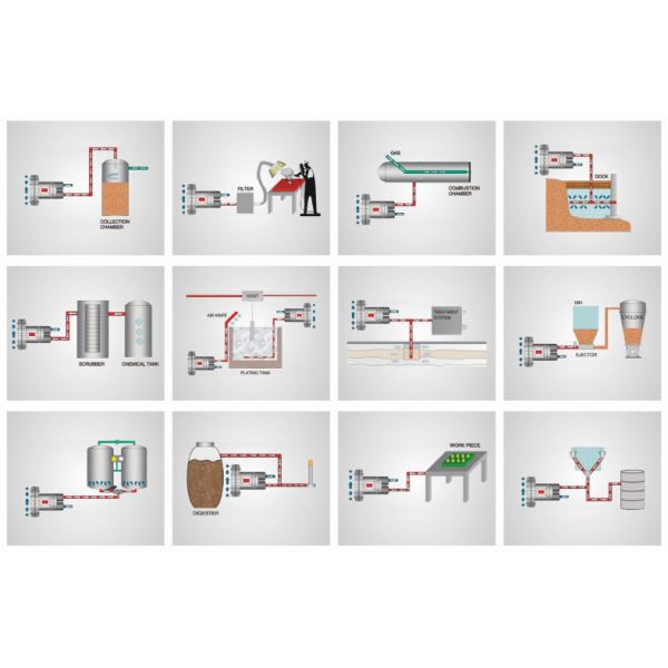 Soplador aerador industrial para una aireación eficaz en las plantas municipales e industriales de tratamiento de aguas residuales