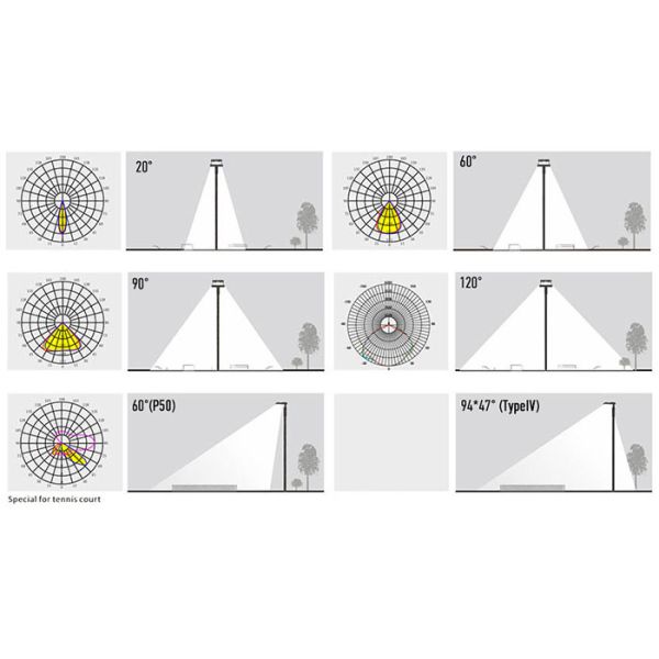 IP65 Exterior Led Flood Lights 150W 5 Years Warranty ROHS Standards