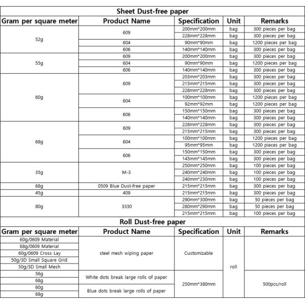 GS Dust Free 9x9 Laser Edge Cleaning Cloth Anti Static