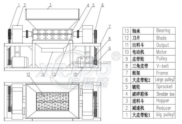 Waste Shredder Machine Small Metal Crusher Machine Carton Shredder Price