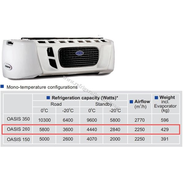 Oasis 260 Carrier transicold refrigeration unit available for the 5-6 meters refrigerated box truck available for 50 degree Ambient temperature good price