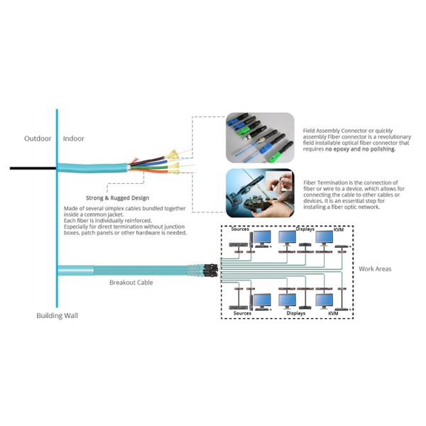 2mm LSZH Aqua Fiber Optic Cable OM3 8F Multimode Fiber Breakout Cable