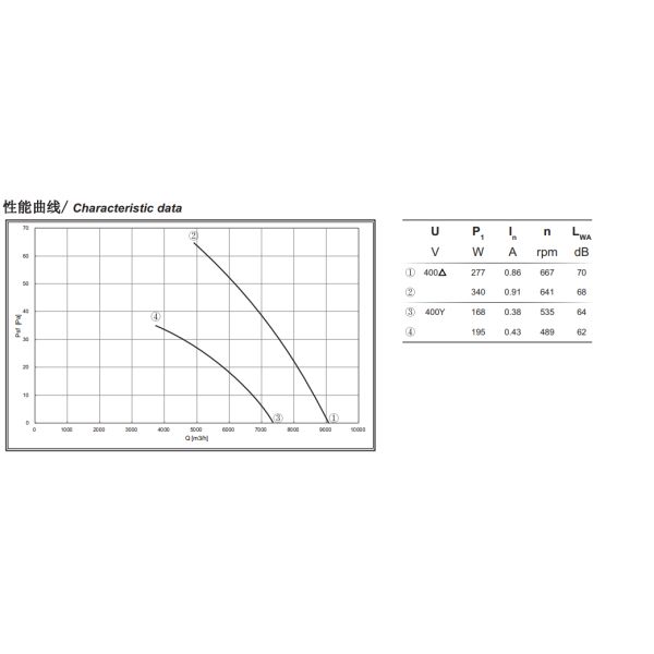 Ventilador de refrigeração axial da C.A. do rotor externo de ALÁ 560D4-4S00-T IP54 para a ATAC