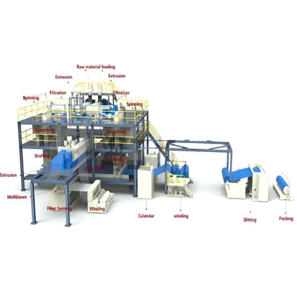 1600mm OEM Non Woven Fabric Production Line Spunbond Meltblown Composite