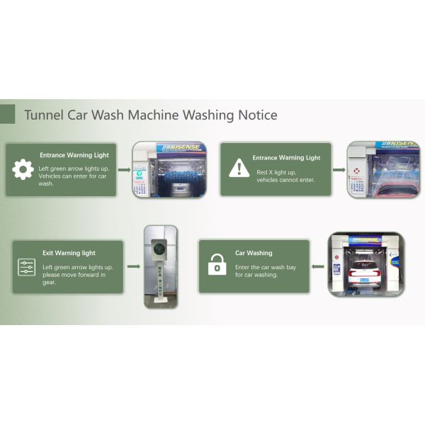 Полностью автоматическая машина для стирки автомобилей ExpressTunnel с 9 щетками конвейерной лентой для рынка Северной и Южной Америки