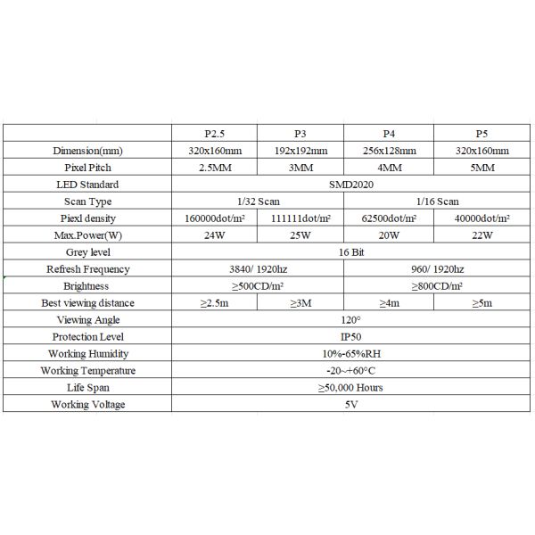 Factory Wholesale IP50 Hottest Sale P2.5 P3 P4 P5 Indoor Led Module For Indoor Led Video Wall And  Advertising Display