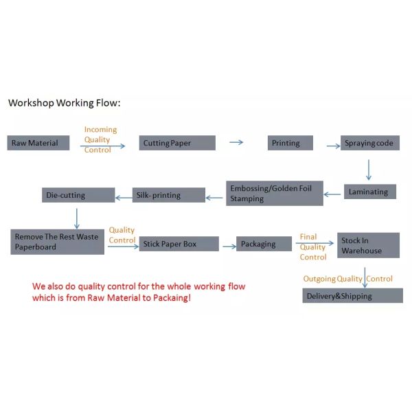 Custom Boxes Logo Printed Eco-friendly Lipgloss Gift Cosmetic Packaging Paper Box