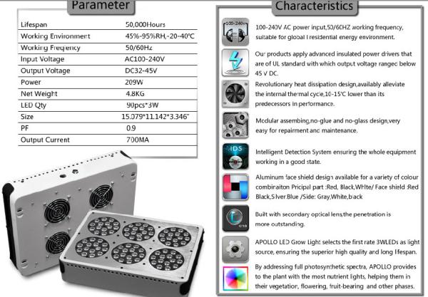 CIDLY 6 commercial led grow lights 270W indoor growing led for grower