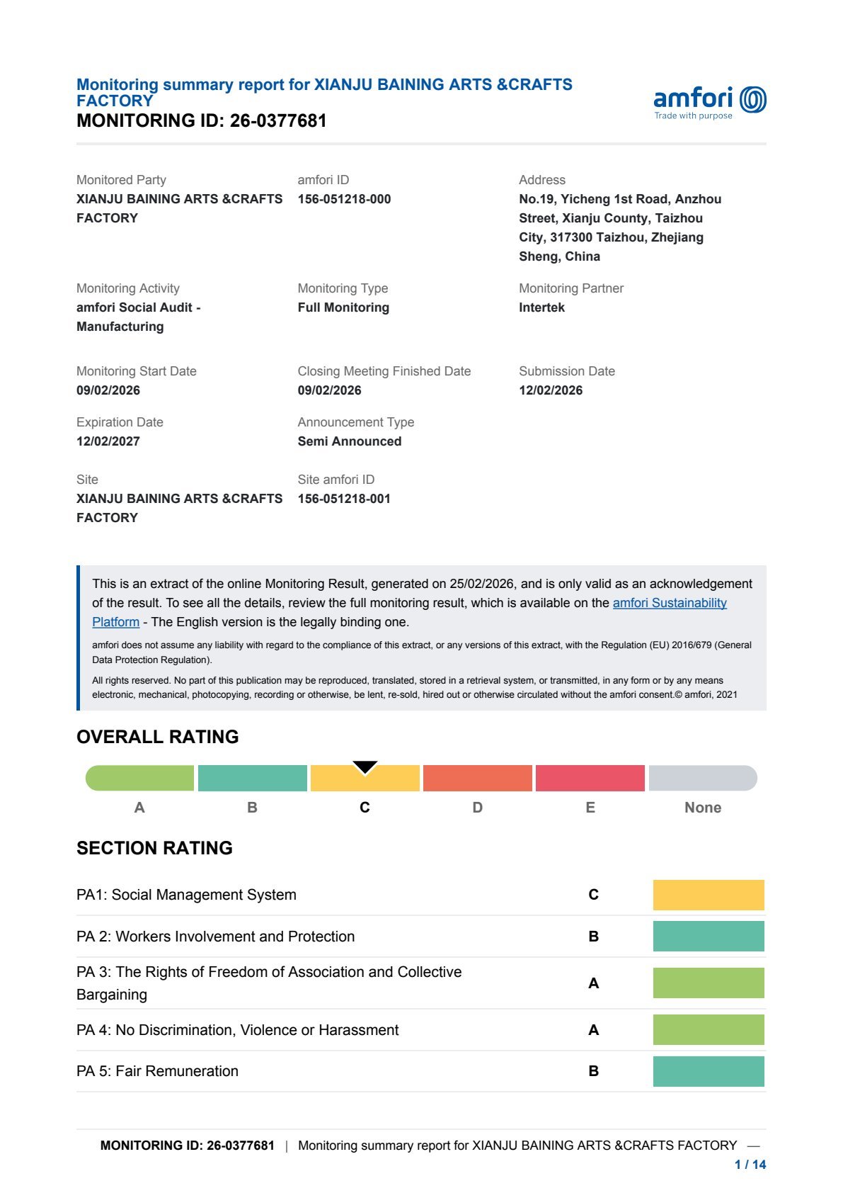 Taizhou Tianxun Industry and Trading CO.,LTD. Certifications