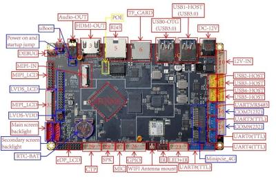 Plaque mère ARM quad-core à 2,0 GHz pour signalisation numérique et terminaux en libre-service