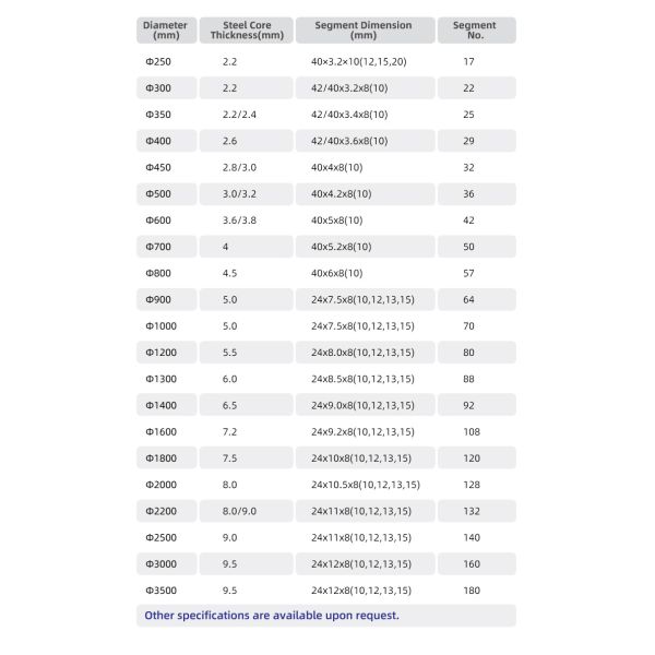 350мм 14' U-слот Порцелановый бриллиантовый пиловой лезвие для бриллиантовой резки остроты преимущество
