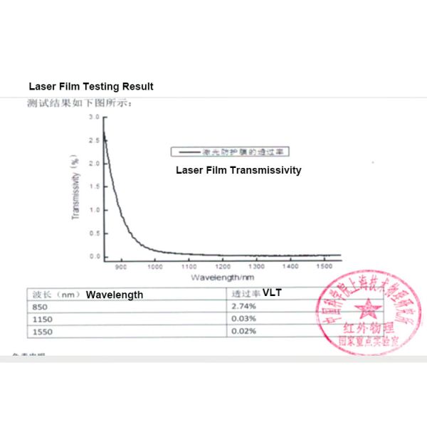 UV Nd Yag Holmium Removable Laser Safety Film Laser Protection Window