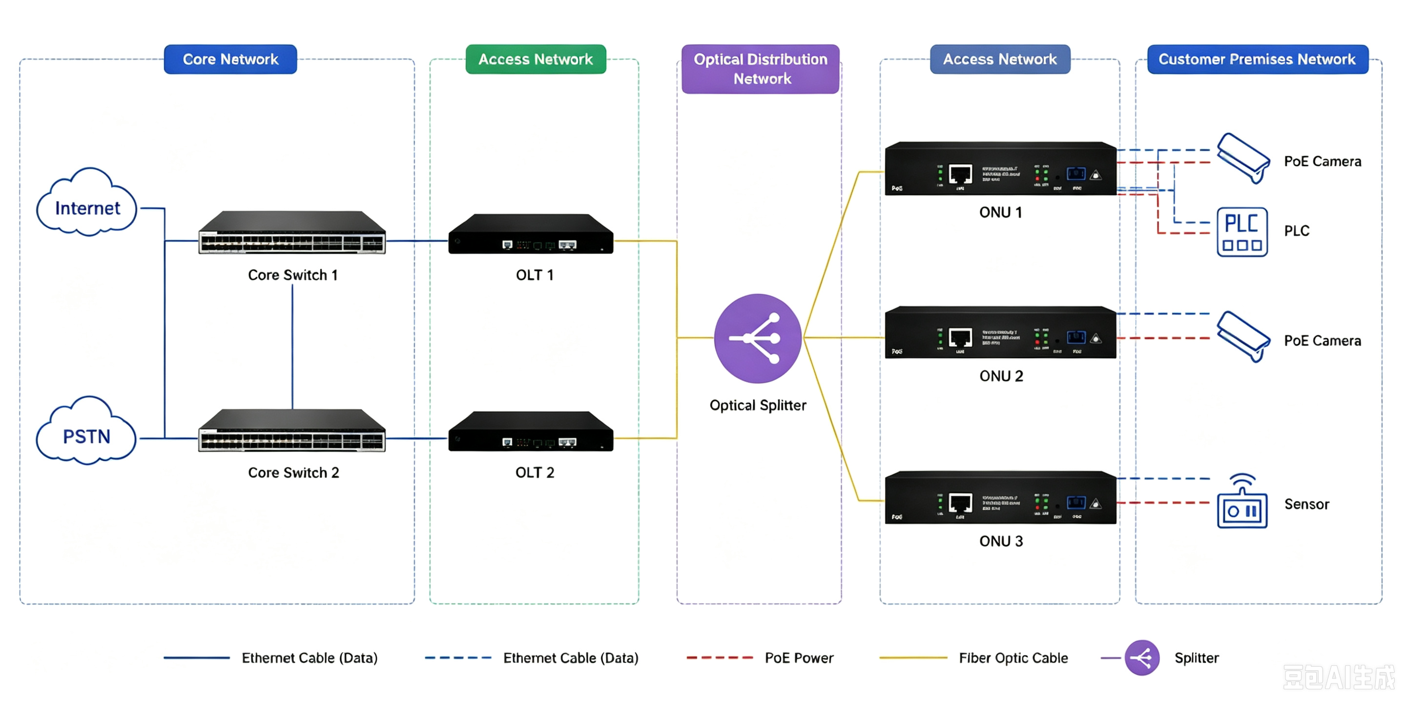 Gigabit xPON PoE ONU | EPON GPON Optical Network Unit for IP Surveillance and Fiber Access Networks