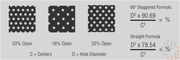 Perforated Galvanized Sheet Metal , Stainless Steel Perforated Plate For Filtration / Shelving