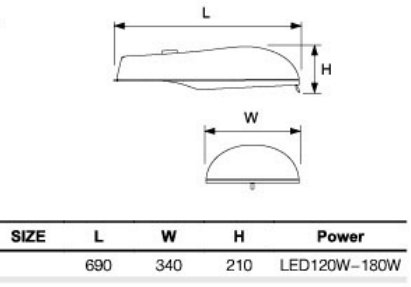 Luz de calle recargable del LED que contiene la cubierta exterior del aluminio del diseño modular