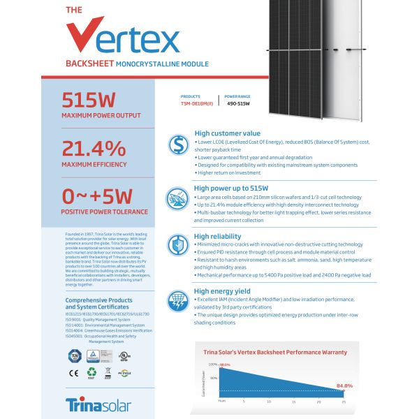 500w изготовитель Trina поликристаллической панели солнечных батарей клетки 500w панели солнечных батарей 150 профессиональный