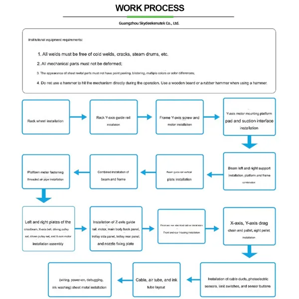 Large Format UV Flatbed Printer Inkjet Glass Automatic Screen Printing Machine