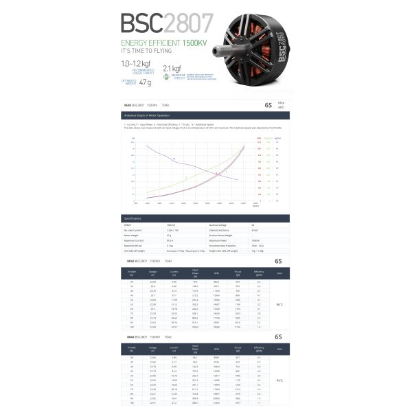 FPV BSC 2807 Бескасочный постоянный двигатель