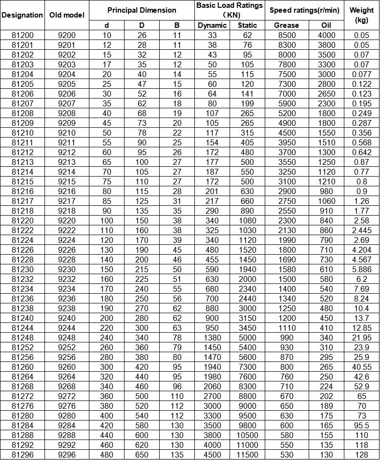 High Precision Thrust Roller Bearing 81264 320*440*95mm 9264 High-power Marine gearboxes Bearing