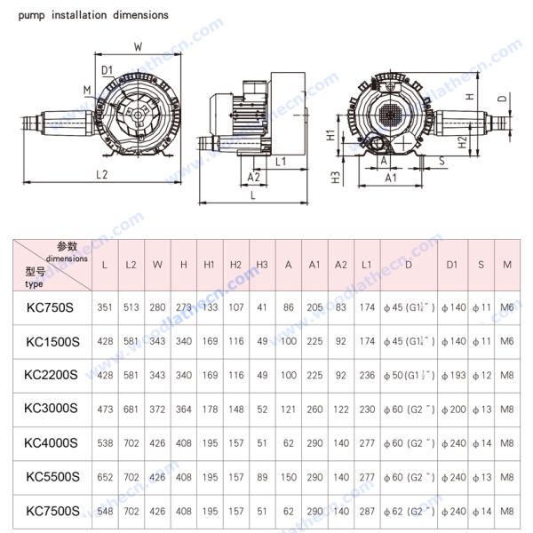 Vacuum Equipment Mechanical Vacuum Pumps