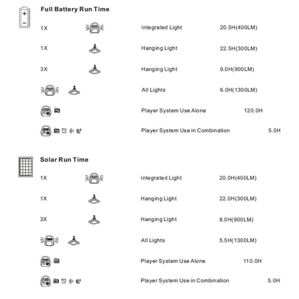 Equipo de iluminación solar recargable de Powerbank de la radio portátil multifuncional del cargador para el hogar