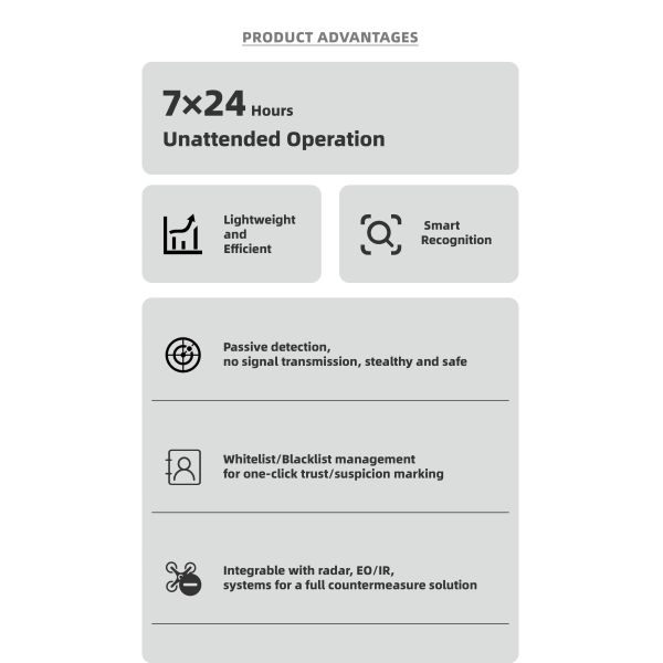 Wireless Portable Drone Detector with Compact & Lightweight Design for Quick Setup in Field Security