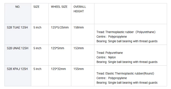 5 Inch Thermoplastic Rubber Wheel, Smooth & Floor‑Friendly shopping trolley walkway caster