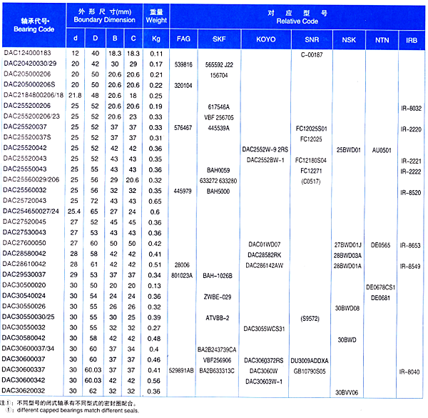 Эпицентр деятельности колеса DAC3870 нося подшипники колеса DAC3870DW автомобиля DAC3870BW