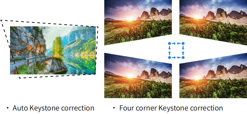 Flyin 5000 ANSI Lumens 3LCD Laser Projector WUXGA Native Support 4K Short Throw HDBaseT 3D Mapping Education