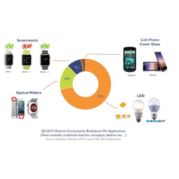 Dia 150 Mm Sapphire Windows / Sapphire Crystal Glass Extreme Surface Hardness