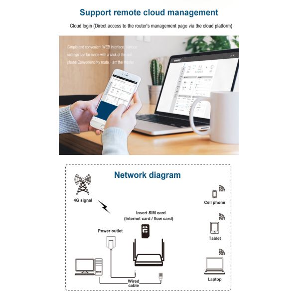 3 LAN/1 БОЛЕЗНЕННЫЙ обломок потребителя MTK7620N маршрутизатора 300Mbps 30 Cpe 4G