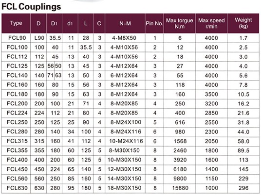 Cast Iron FCL Coupling Pin with Easy Installation and 4000r/min Max Speed