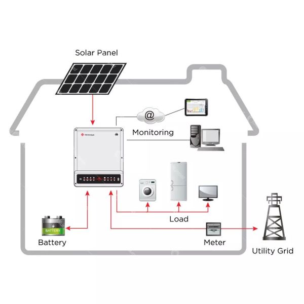 DNS G3 Series GW6000-DNS-30 Single Phase Inverter with Low Noise Level Fanless Cooling