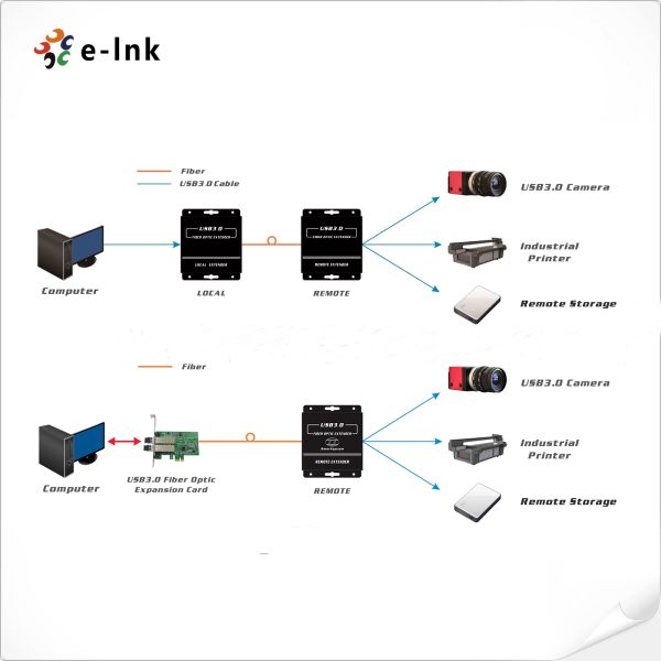 Наполнитель 4 гаван аксессуаров оптического волокна USB 3,0 с SFP Moudules