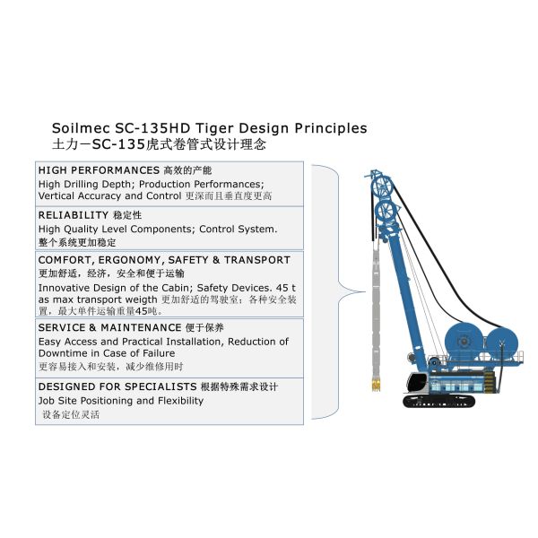 Soilmec Drilling Machine SC Series Double Wheel Trench Cutter  100 KNm