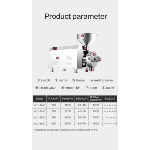 Spice Grinder Machine for Pepper Chilli Miller Powder Grinding Compact and Versatile