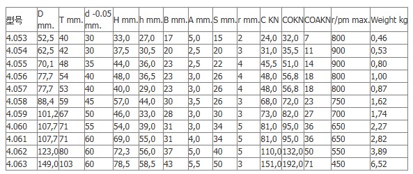 Axial Fixed Compound Winkel Bearing Combined Track Roller Bearing For Forklift